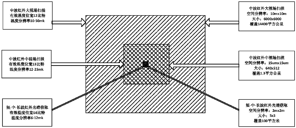 A weak target detection device and method for dual-band imaging correlative full-spectrum measurement