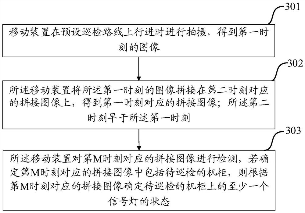 A kind of inspection method and device