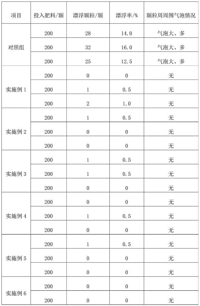 Anti-floating agent, anti-floating controlled release urea and preparing method of anti-floating controlled release urea