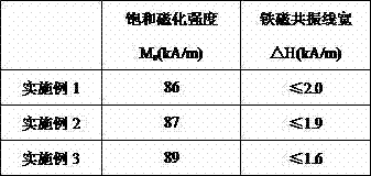 Lanthanum-lead-strontium ferrite