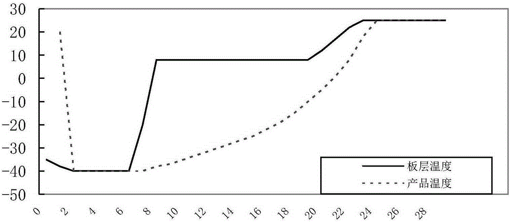 A kind of production method of porcine erysipelas live vaccine