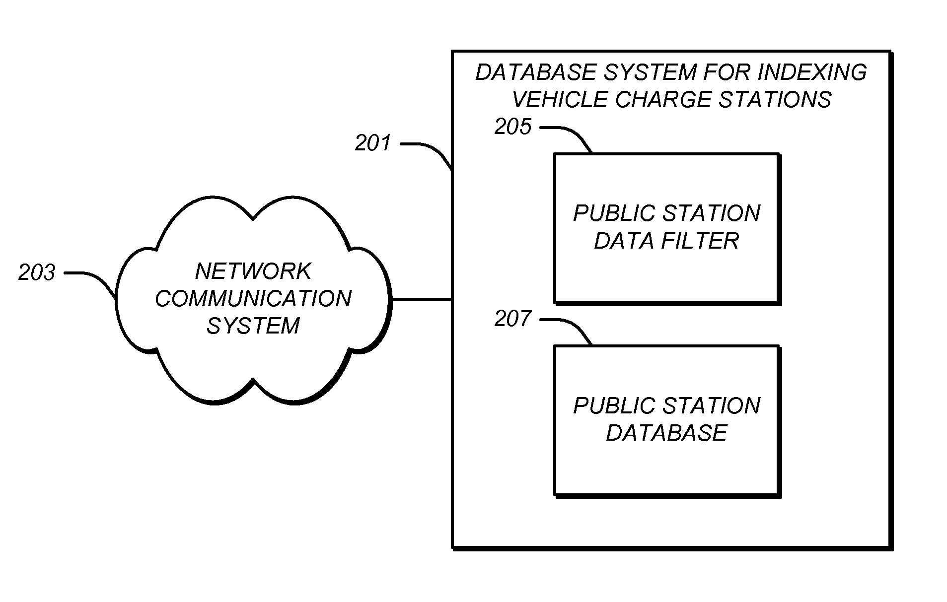 Automated system for determining whether vehicle charge station is publicly accessible