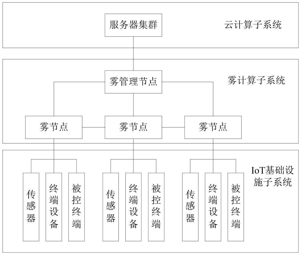 Cloud and fog computing system for industrial intelligent services