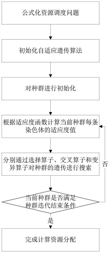 Cloud and fog computing system for industrial intelligent services