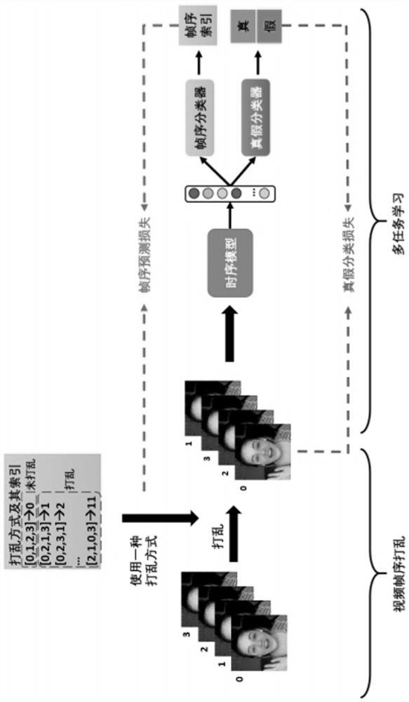 Deepfake detection method based on video frame sequence prediction