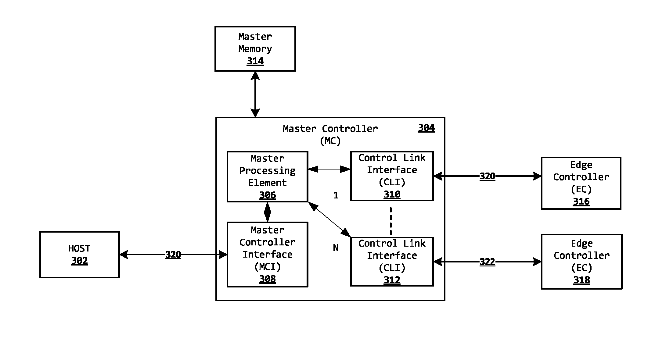 System and method for abstracting SATA and/or SAS storage media devices via a full duplex queued command interface to increase performance, lower host overhead, and simplify scaling storage media devices and systems