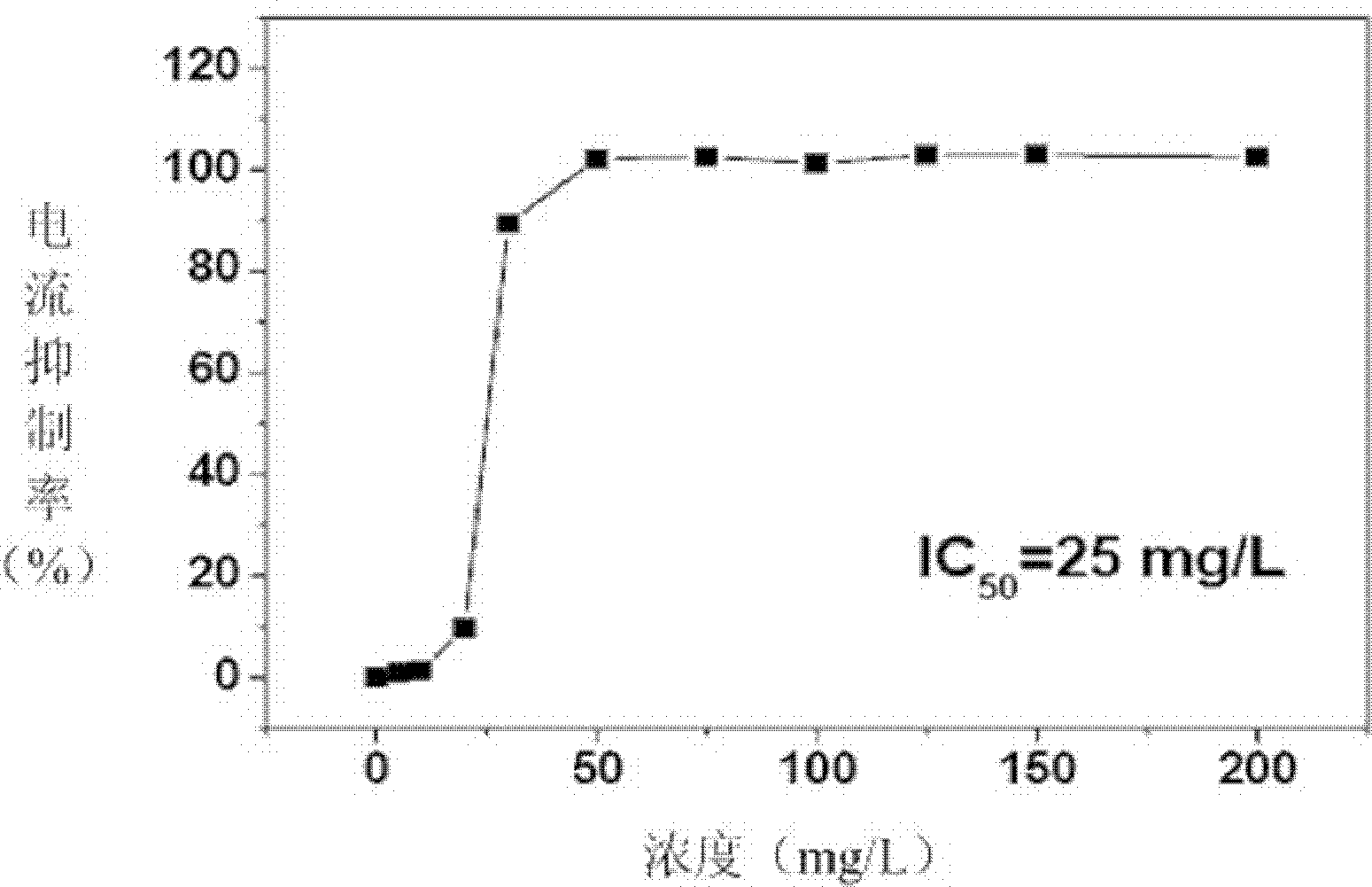 Device and method for detecting toxicity of water body