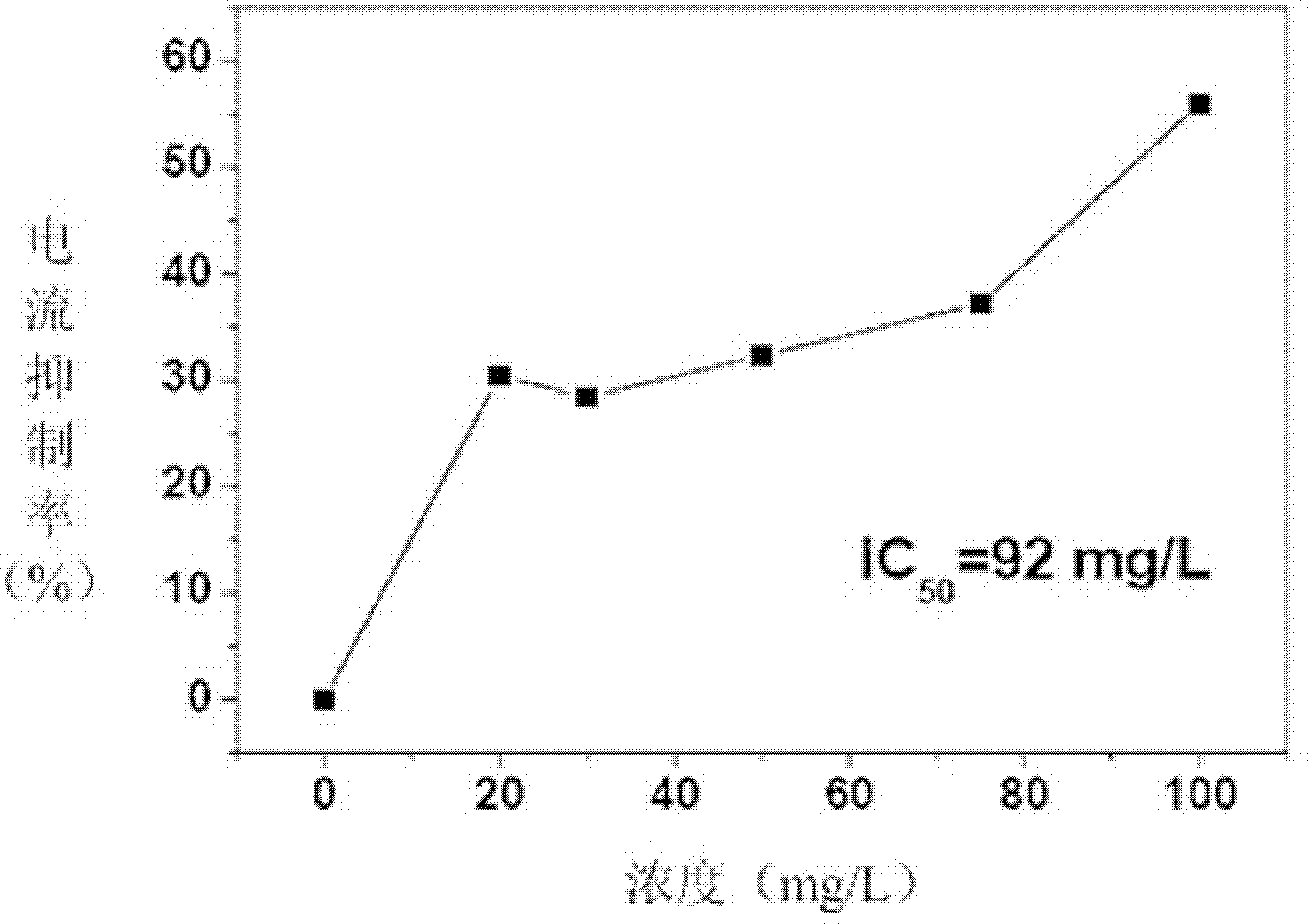 Device and method for detecting toxicity of water body