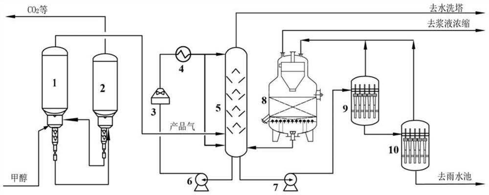 Sorting Method of Separation Media in Fluidized Bed Separator