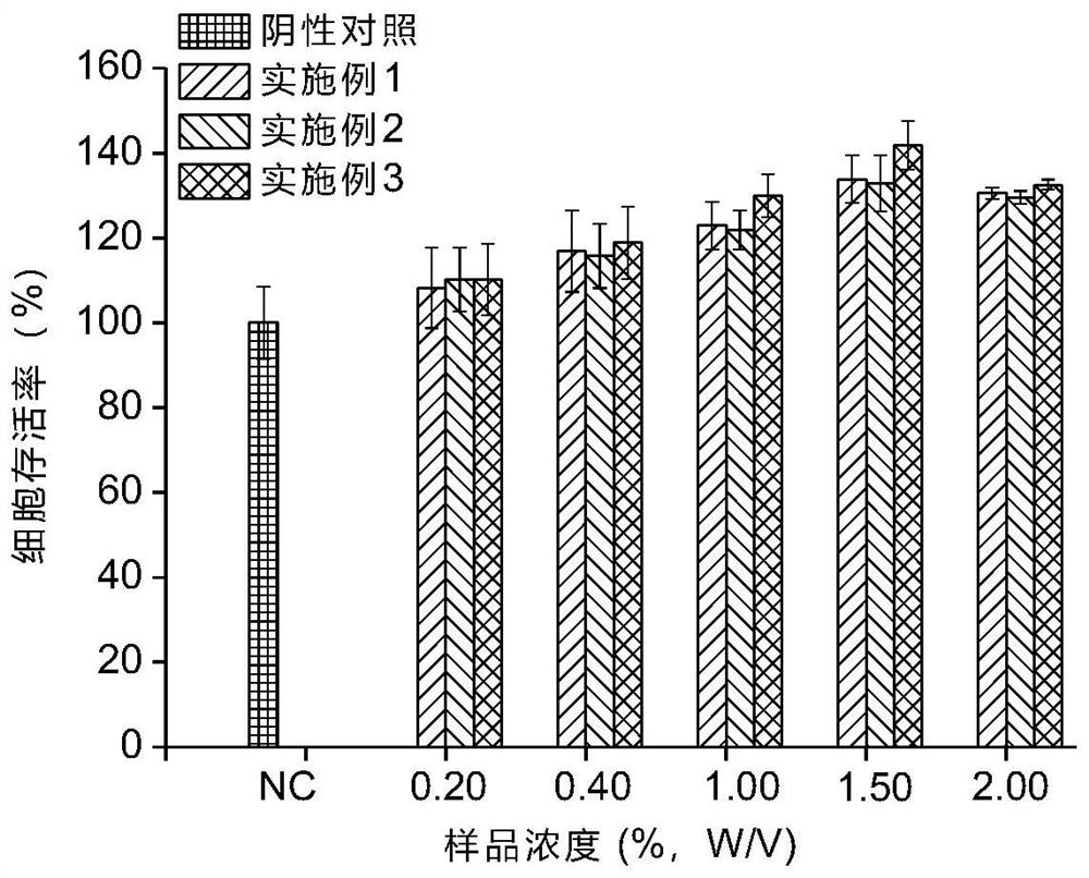 Bio-enzyme synthesis method and application of cosmetic-grade hexose-6-phosphoric acid composition
