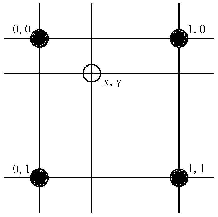 A method and device for partially enlarging an image