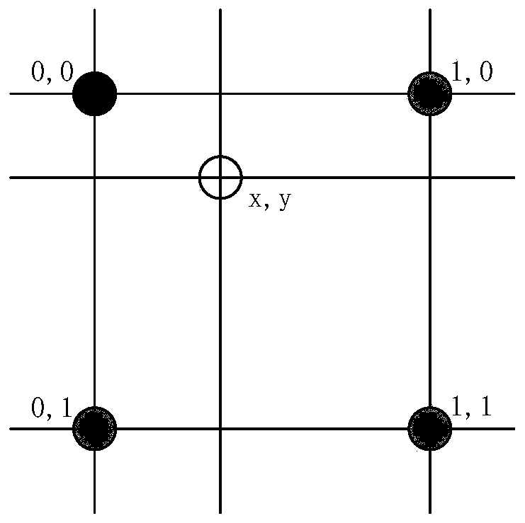 A method and device for partially enlarging an image