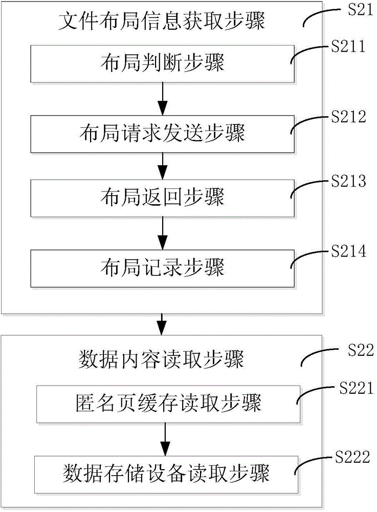 Data pre-reading device based on distributed file system and method thereof