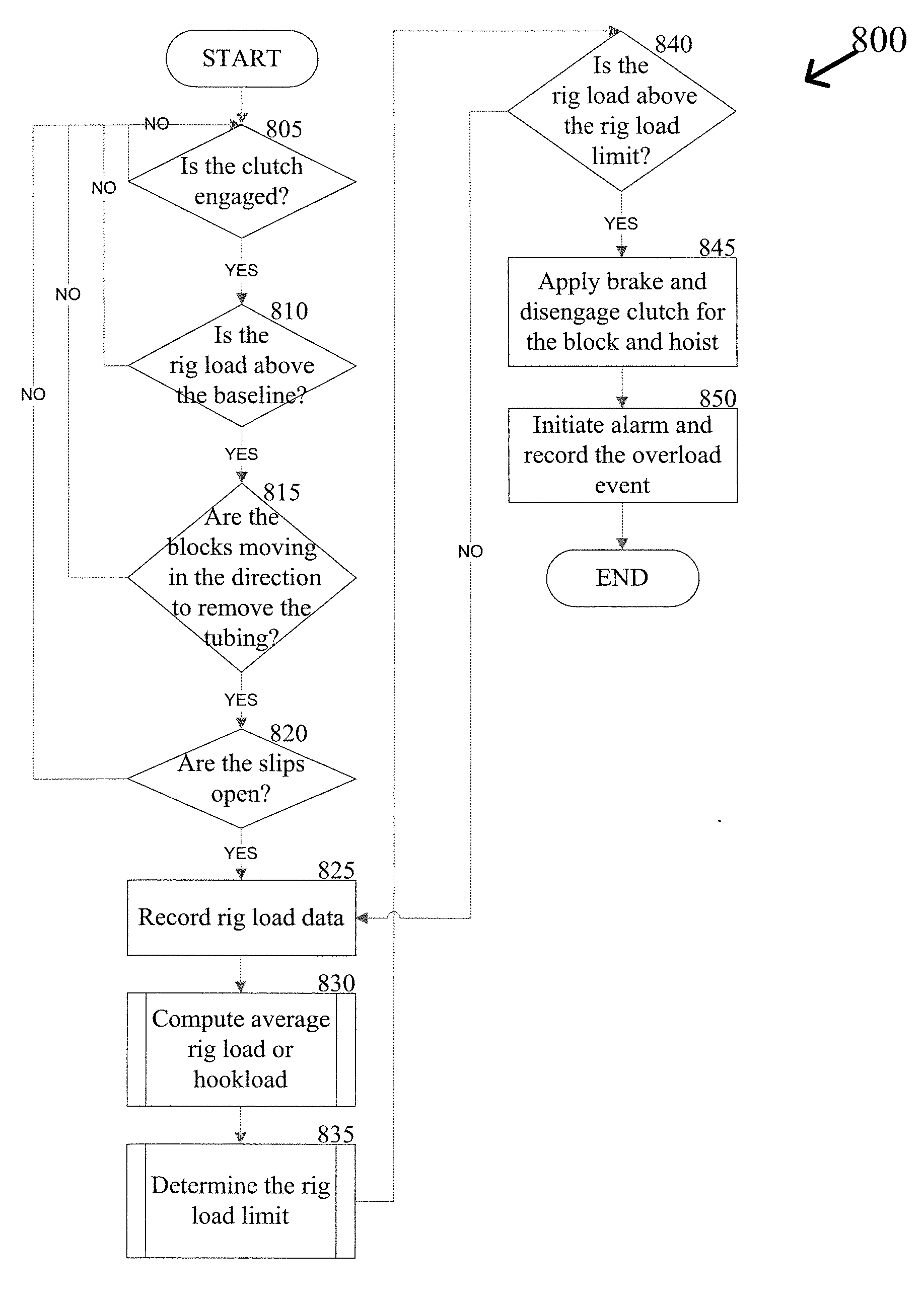 Method and System for Controlling a Well Service Rig Based on Load Data