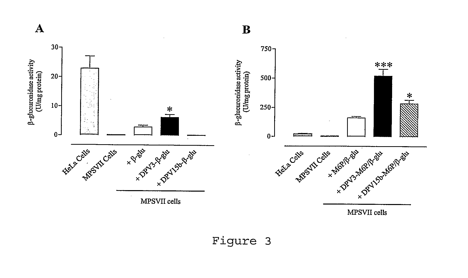 Compositions and Methods for Treating Lysosomal Storage Diseases