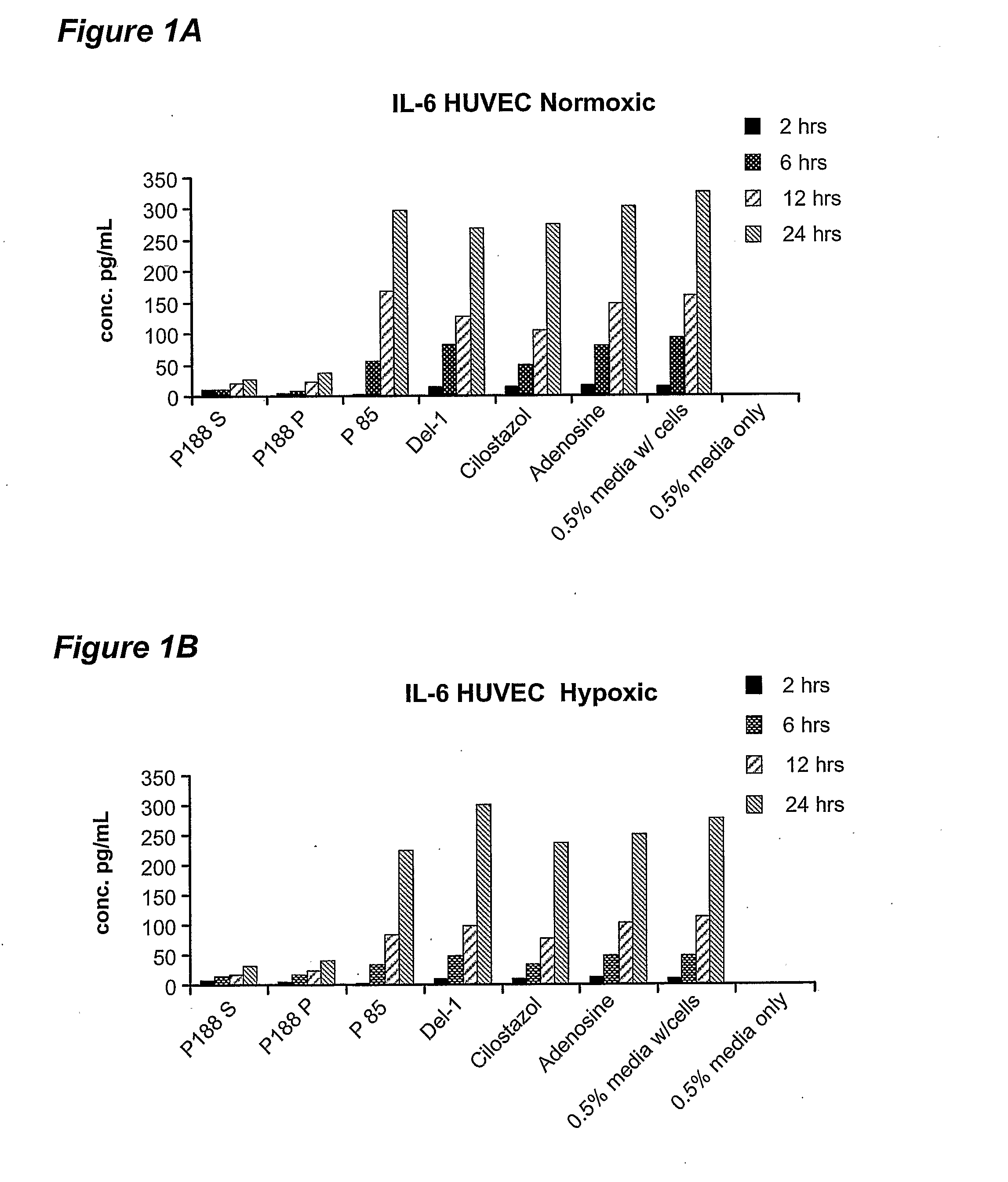 Formulations and Methods for Treatment of Inflammatory Diseases
