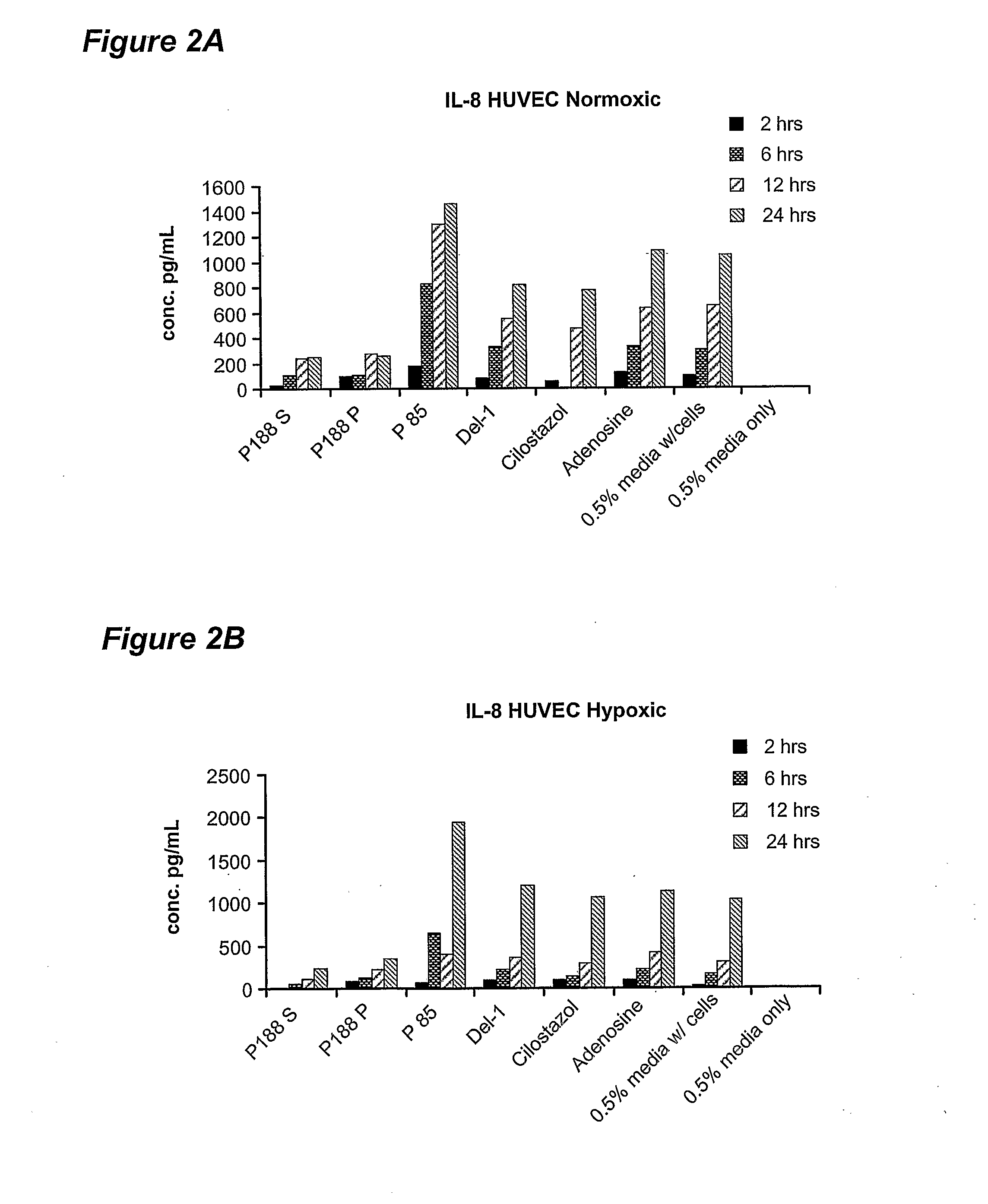 Formulations and Methods for Treatment of Inflammatory Diseases