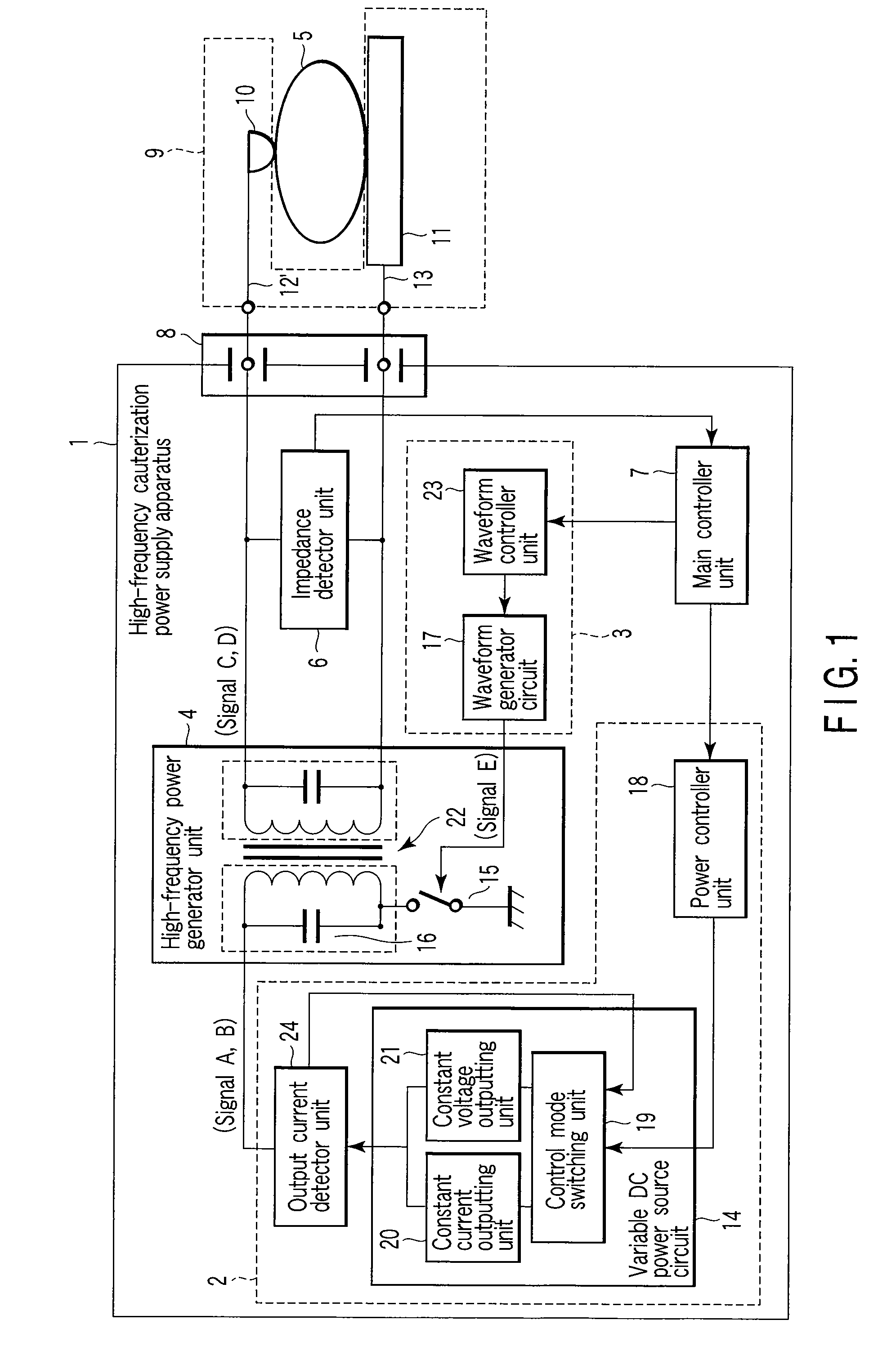 High frequency cauterization power supply apparatus