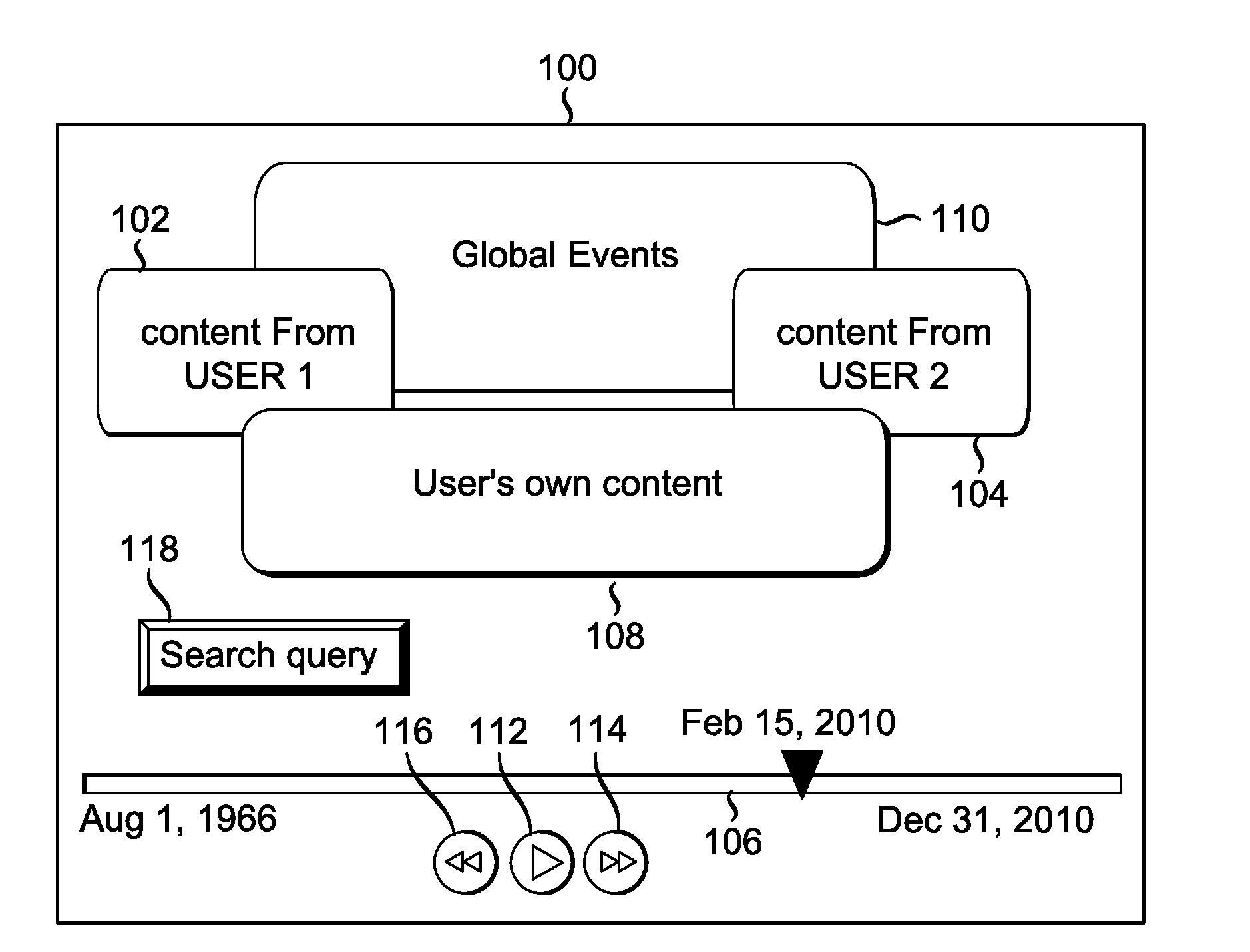 Technique for synchronized content sharing