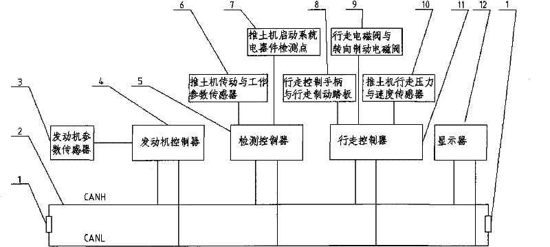 Automatic fault diagnosis system of bulldozer