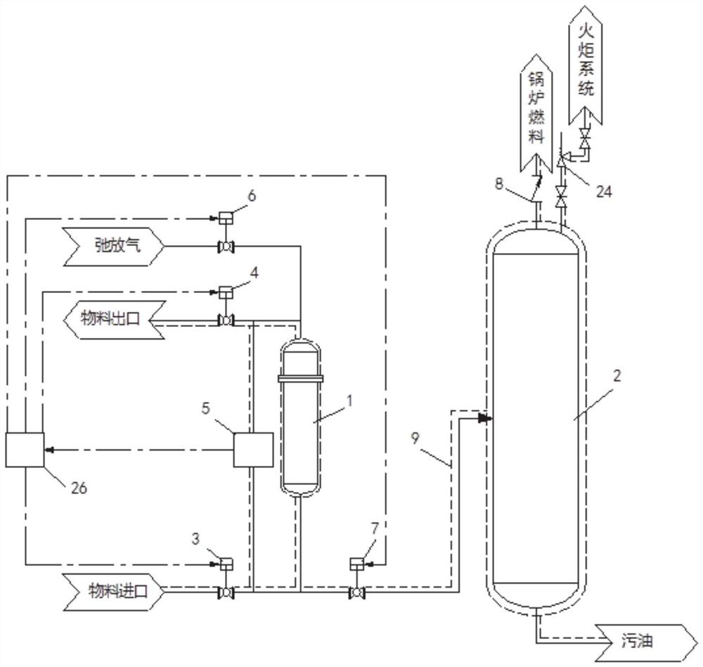 Treatment-backwashing-filtering integrated system and method for purge ...