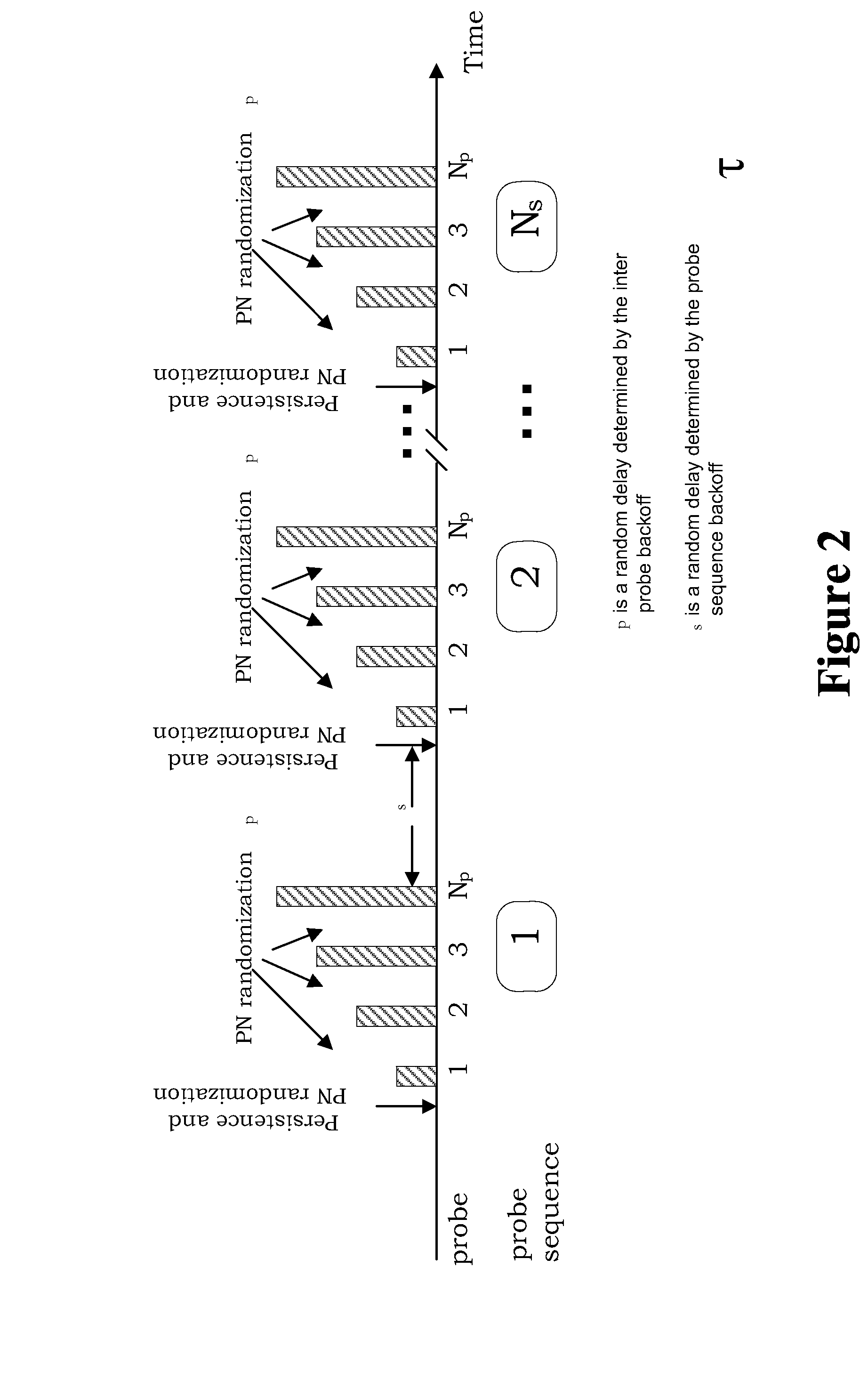 Method of determining characteristics of access classes in wireless communication systems
