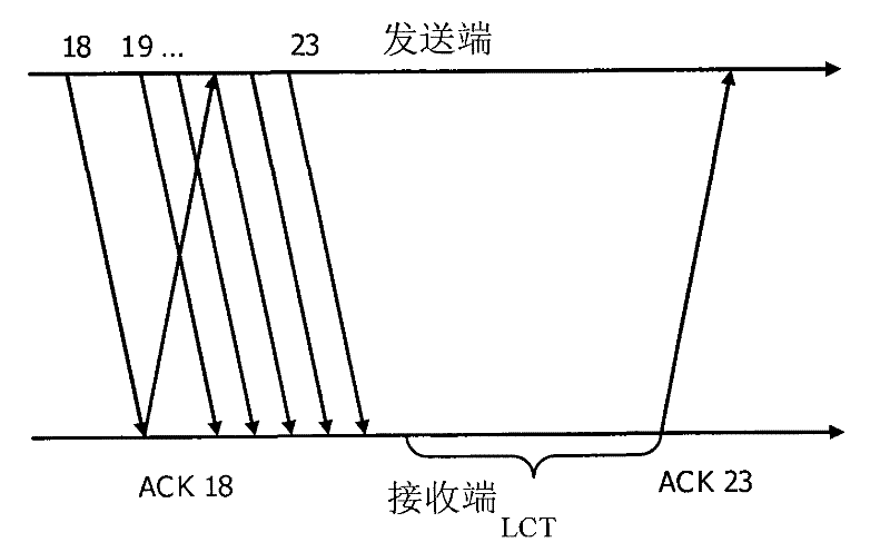 Method and system for transmitting message