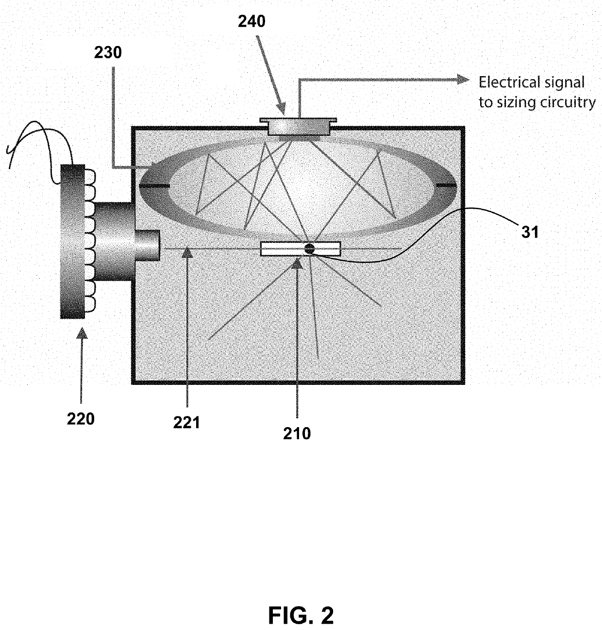 Fluid refractive index optimizing particle counter