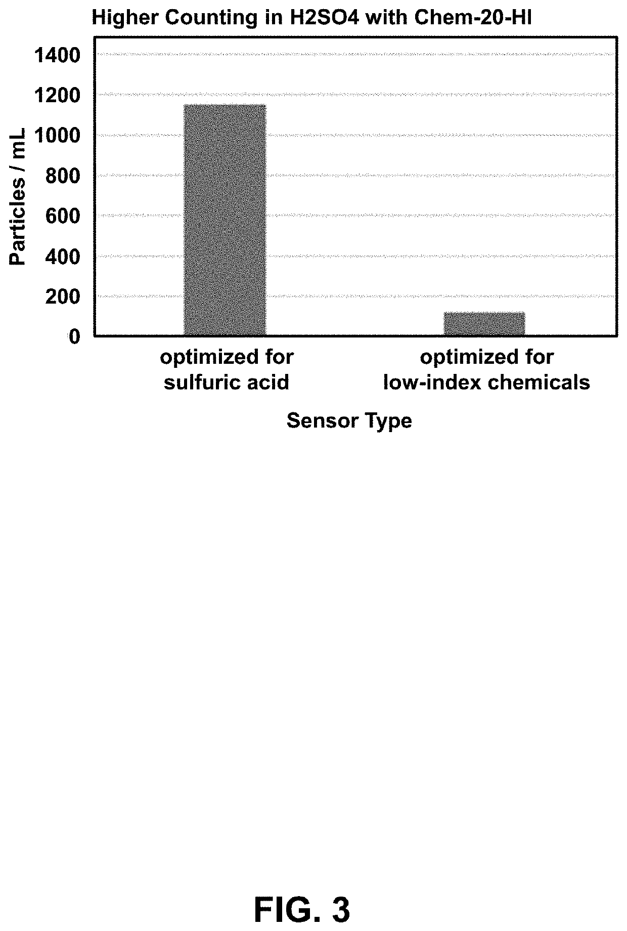 Fluid refractive index optimizing particle counter