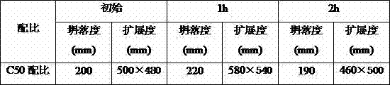 Concrete with ultra-large volume, high strength and low hydration heat