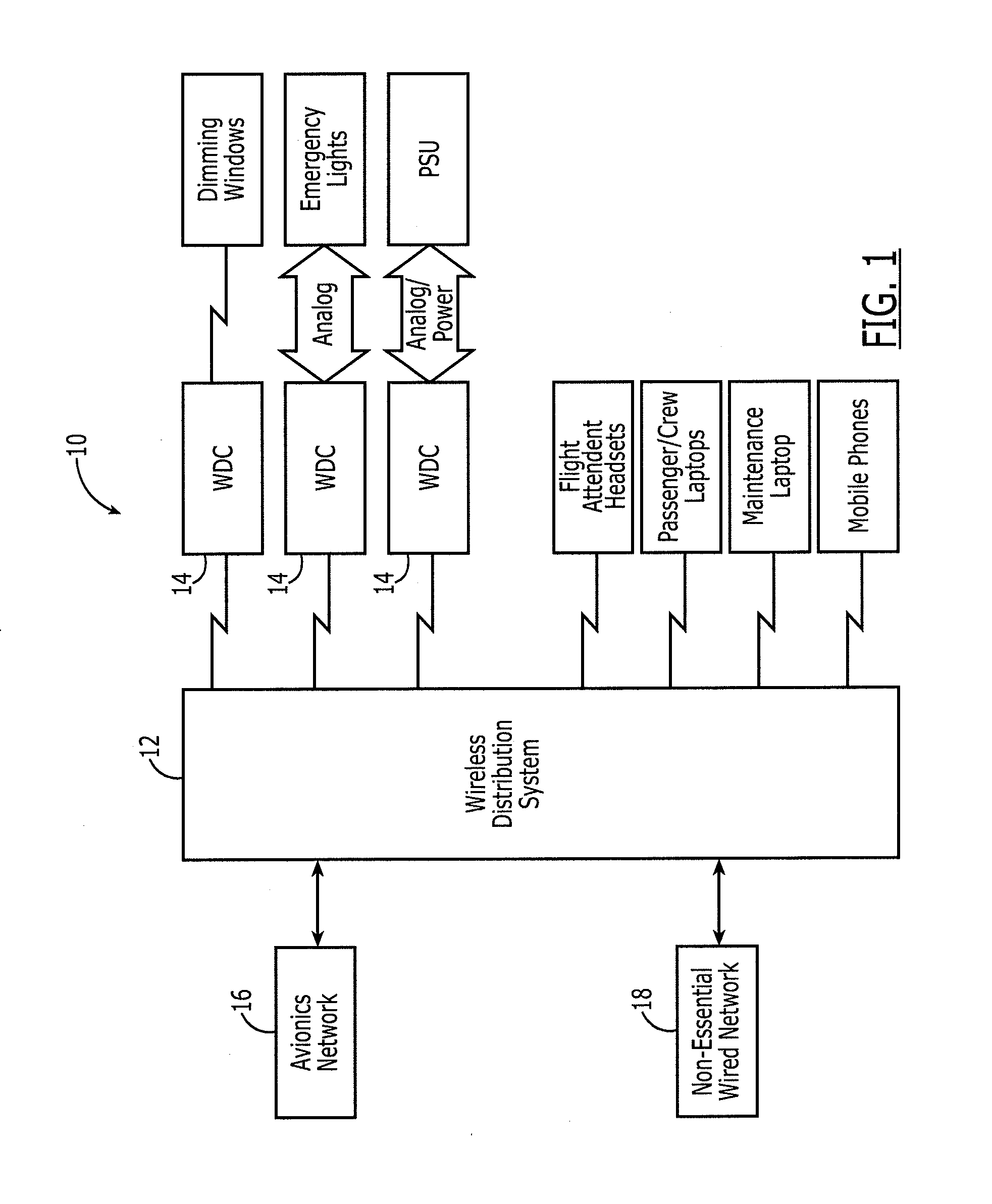 Integrated wireless network and associated method