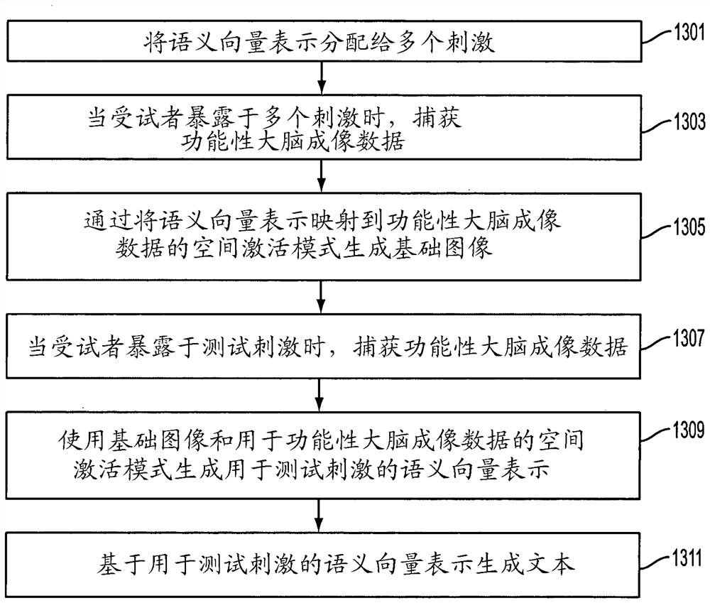 Generating natural language representations of mental content from functional brain images