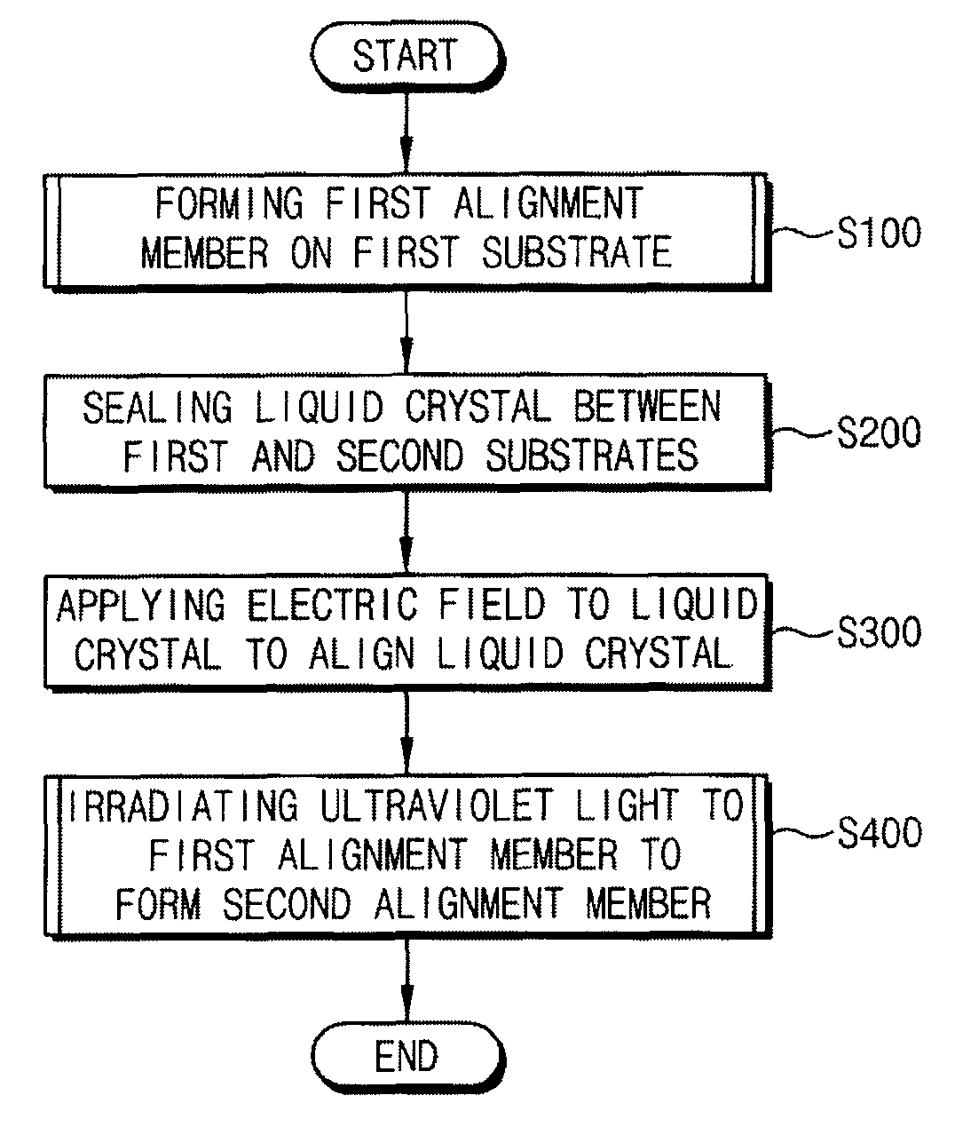 Method of manufacturing a display panel