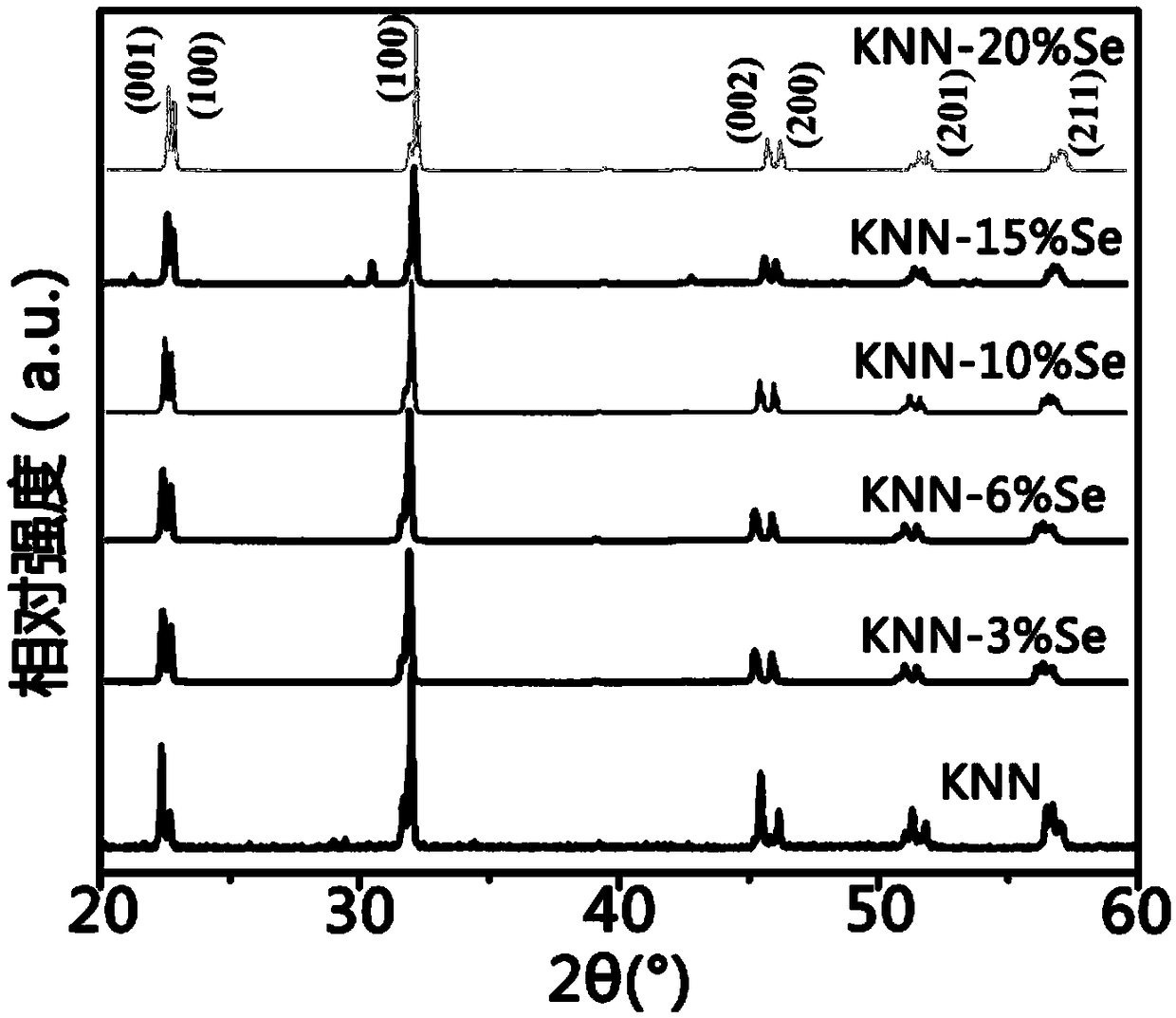Efficient anti-tumor potassium-sodium niobate based piezoelectric material, as well as preparation method and application thereof