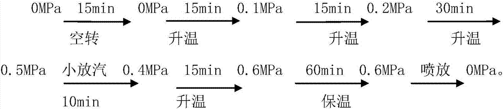 Method of producing original-color paper pulp through low-alkali cooking