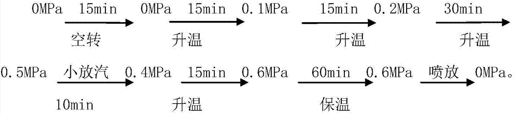 Method of producing original-color paper pulp through low-alkali cooking