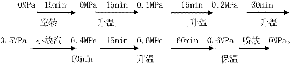 Method of producing original-color paper pulp through low-alkali cooking