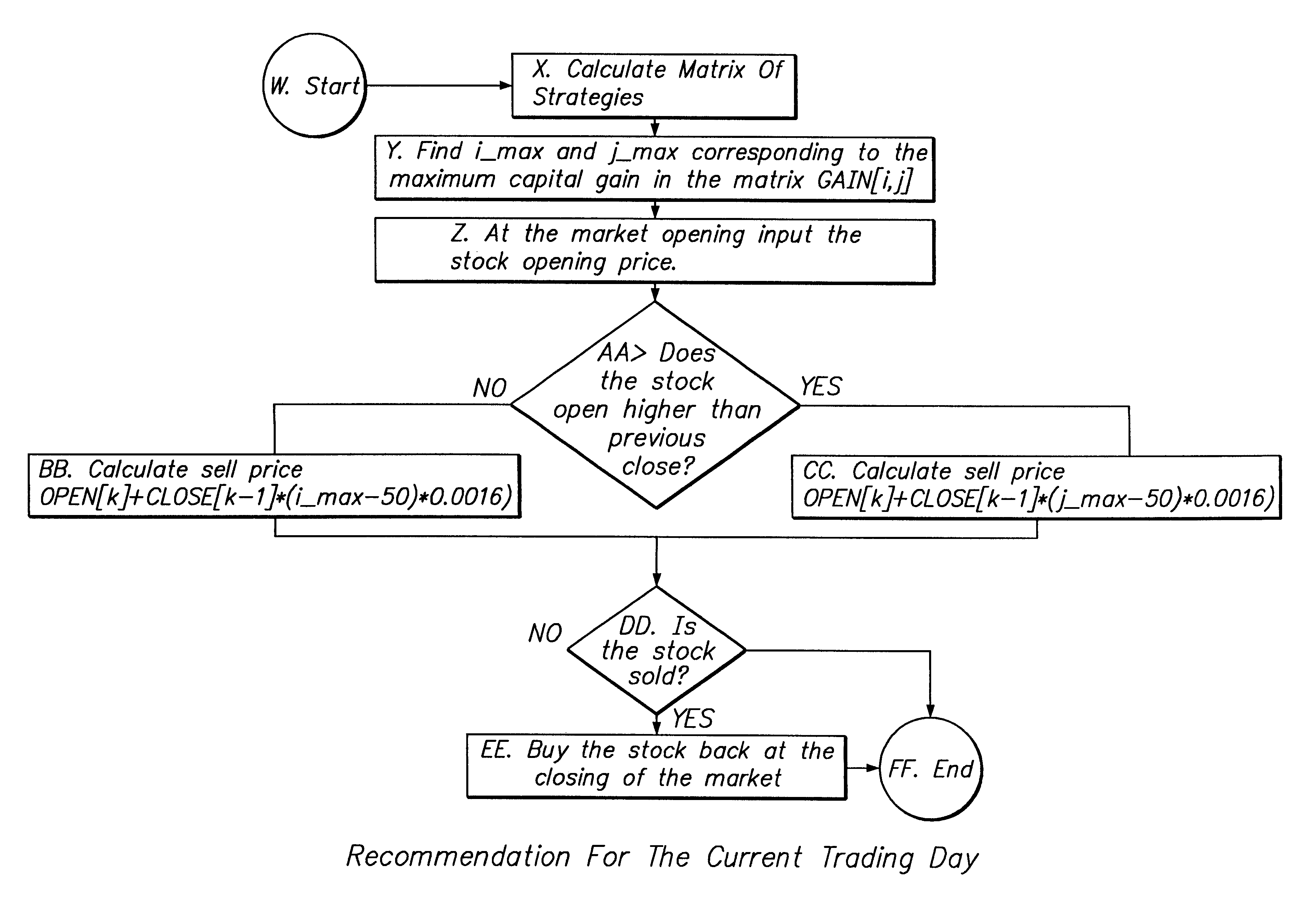 Method and system for visual analysis of investment strategies