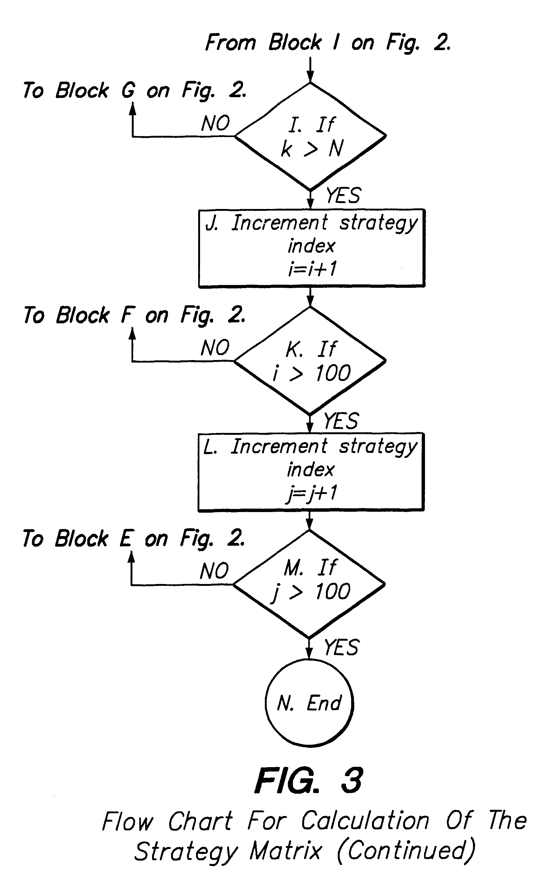 Method and system for visual analysis of investment strategies