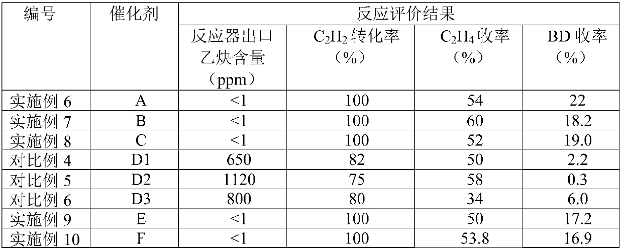 Selective hydrogenation catalyst and application thereof and hydrogenation process of C-2 fraction in production of ethylene by steam cracking