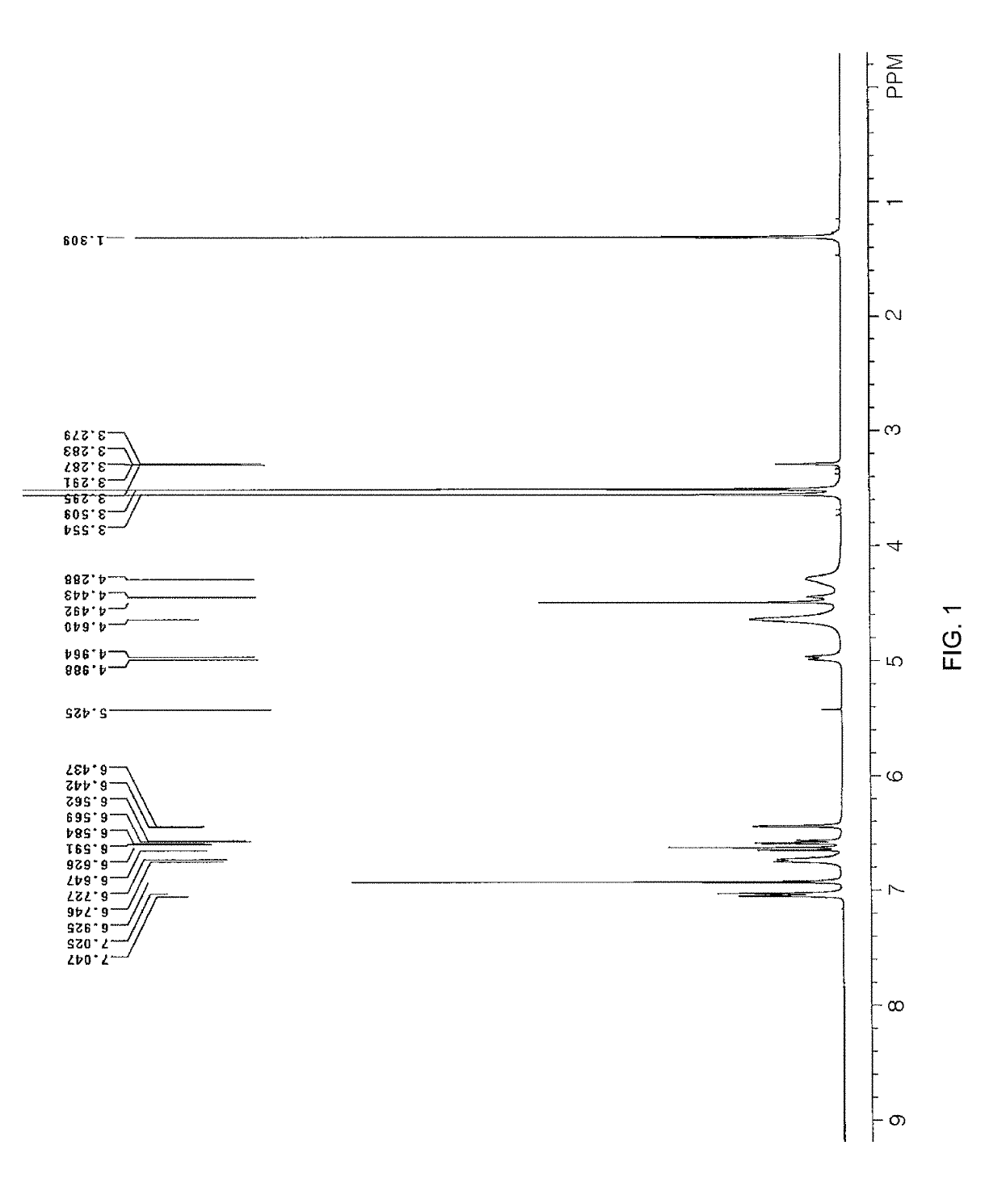 Method for purifying benzopyran derivative, crystal form thereof, and method for preparing crystal form