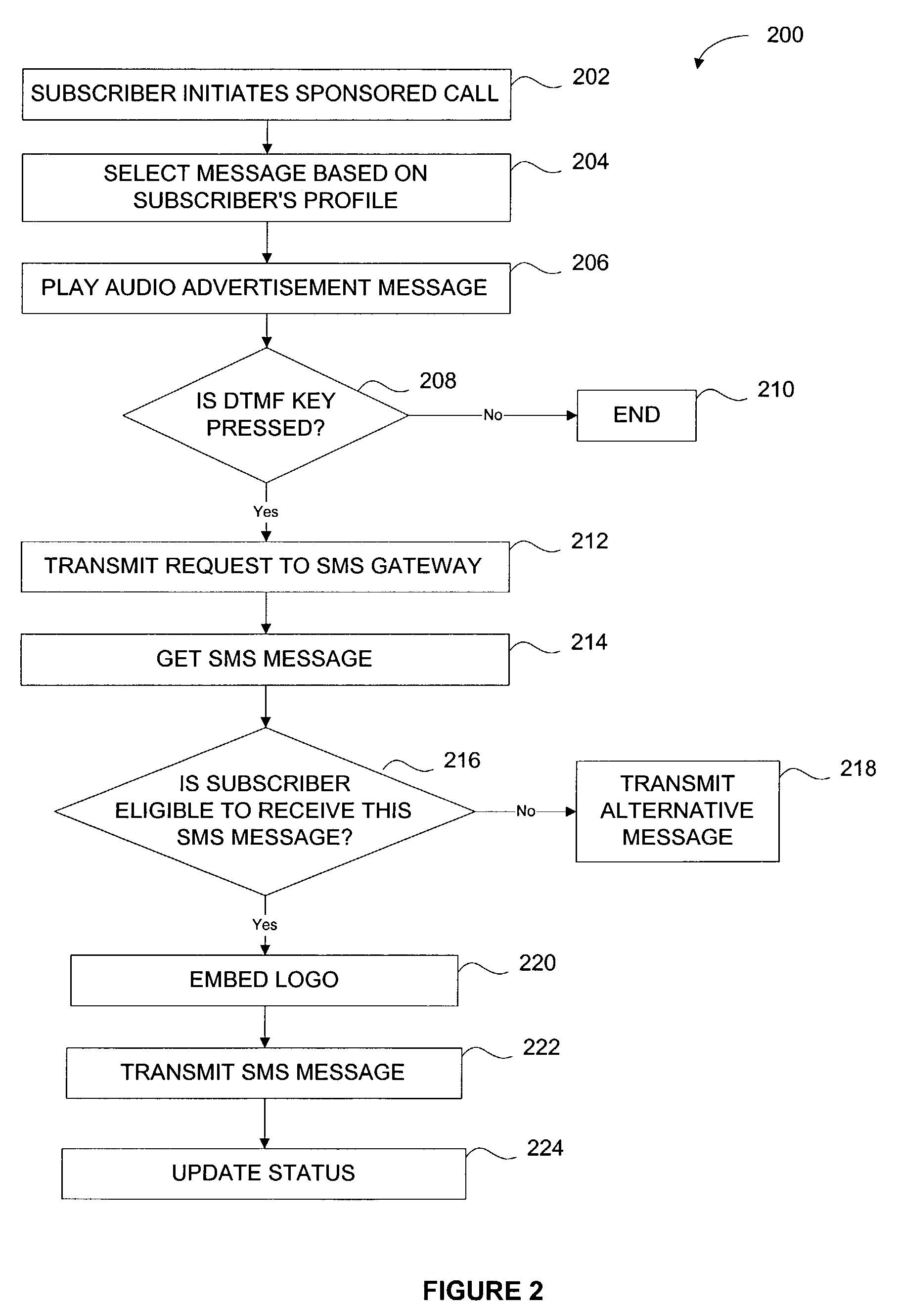 Authentication and non-interfering SMS-messaging in GSM telephone communication