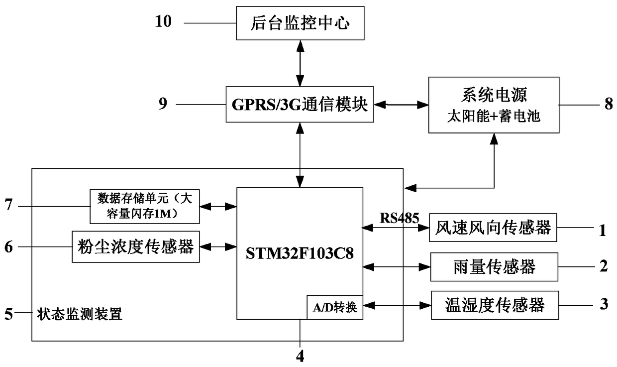 An on-line monitoring device and monitoring method for insulator metal dust contamination