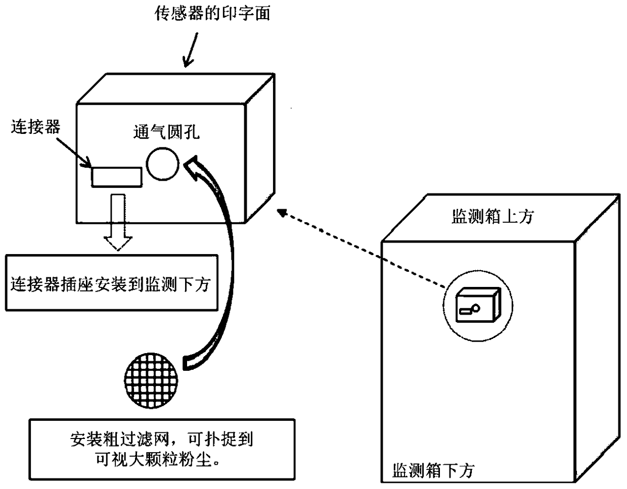 An on-line monitoring device and monitoring method for insulator metal dust contamination