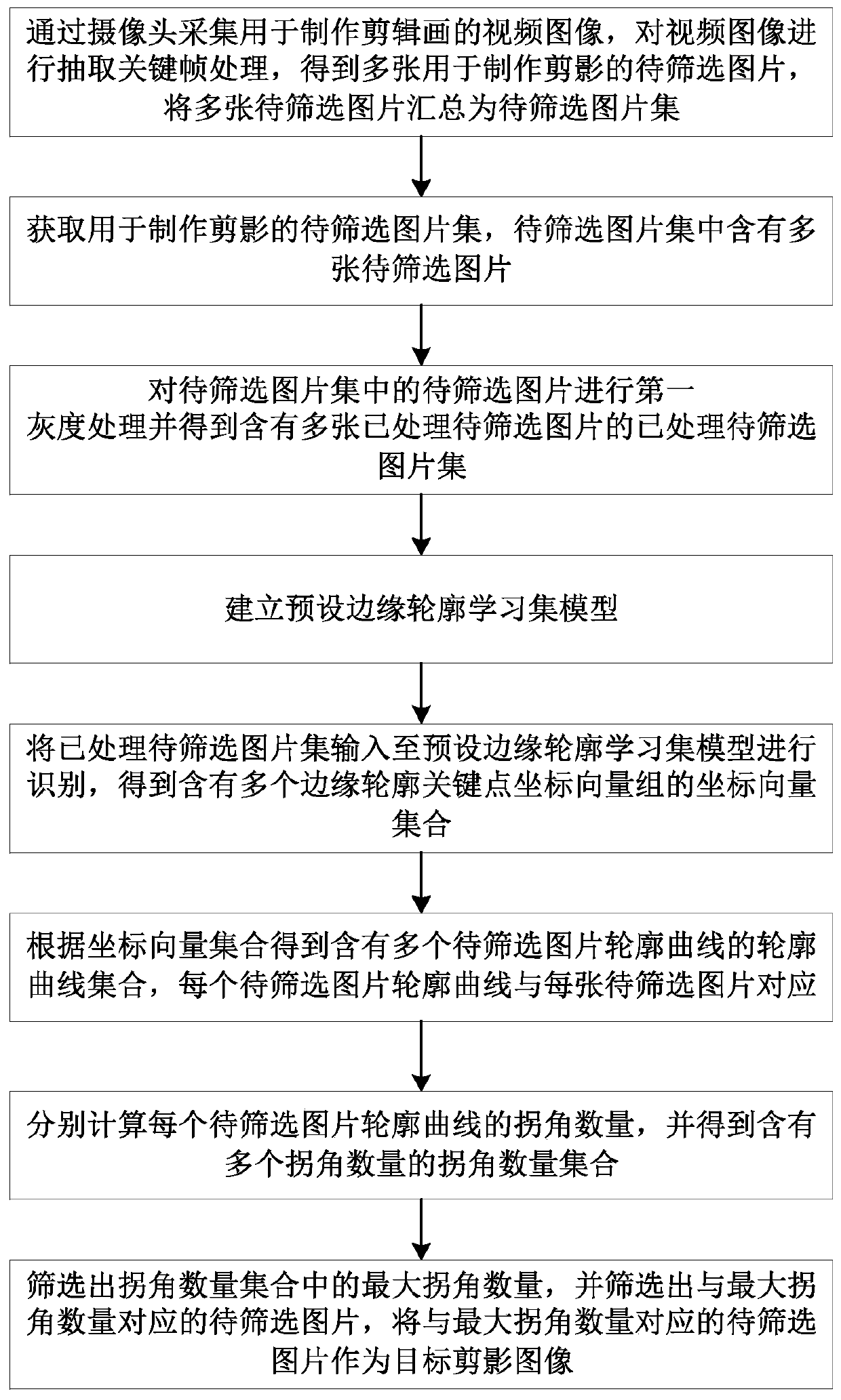 Method for screening silhouette image, electronic equipment and storage medium