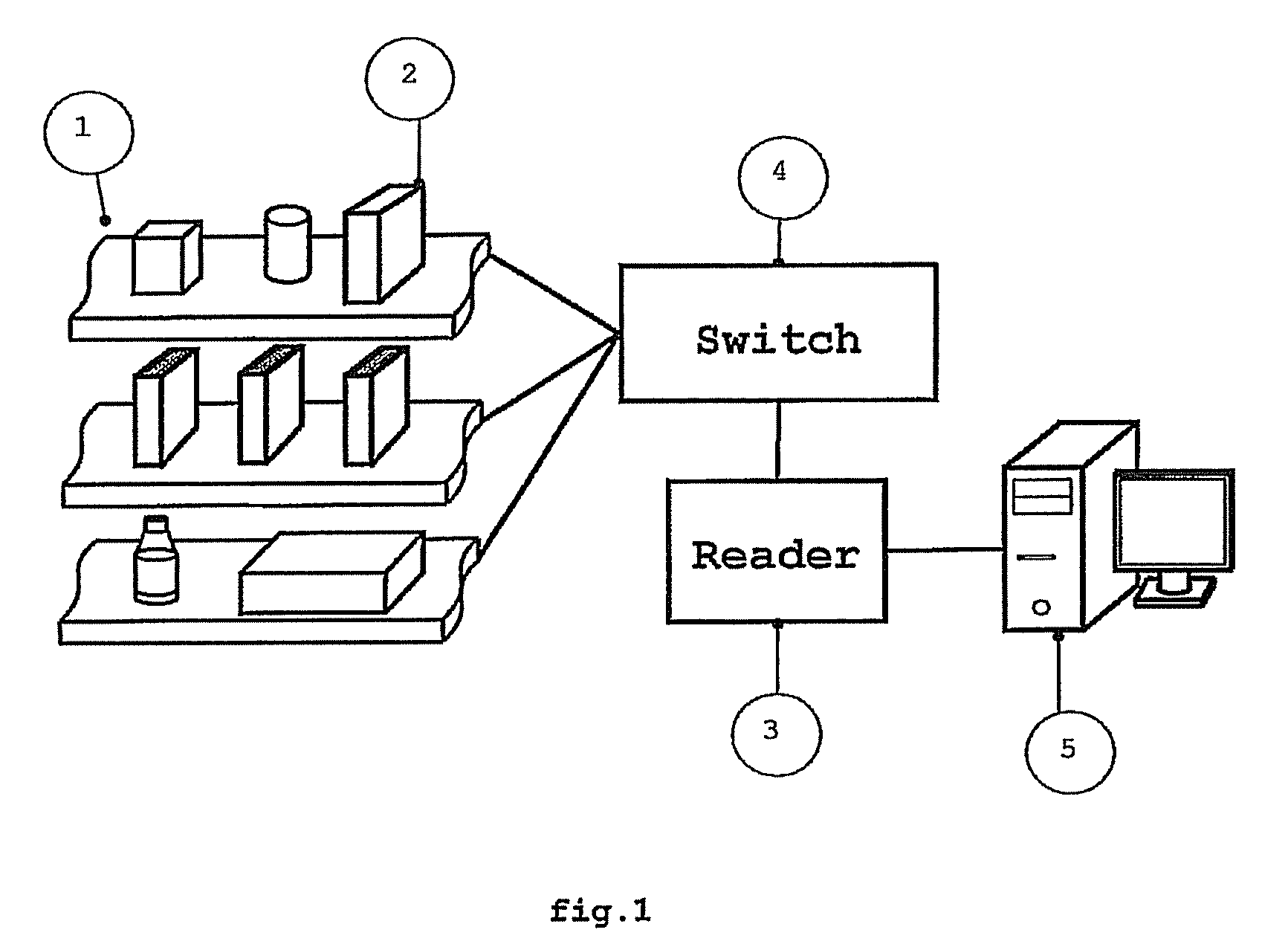 Device for reading radio frequency identifiers for volumetric confining of the detection region