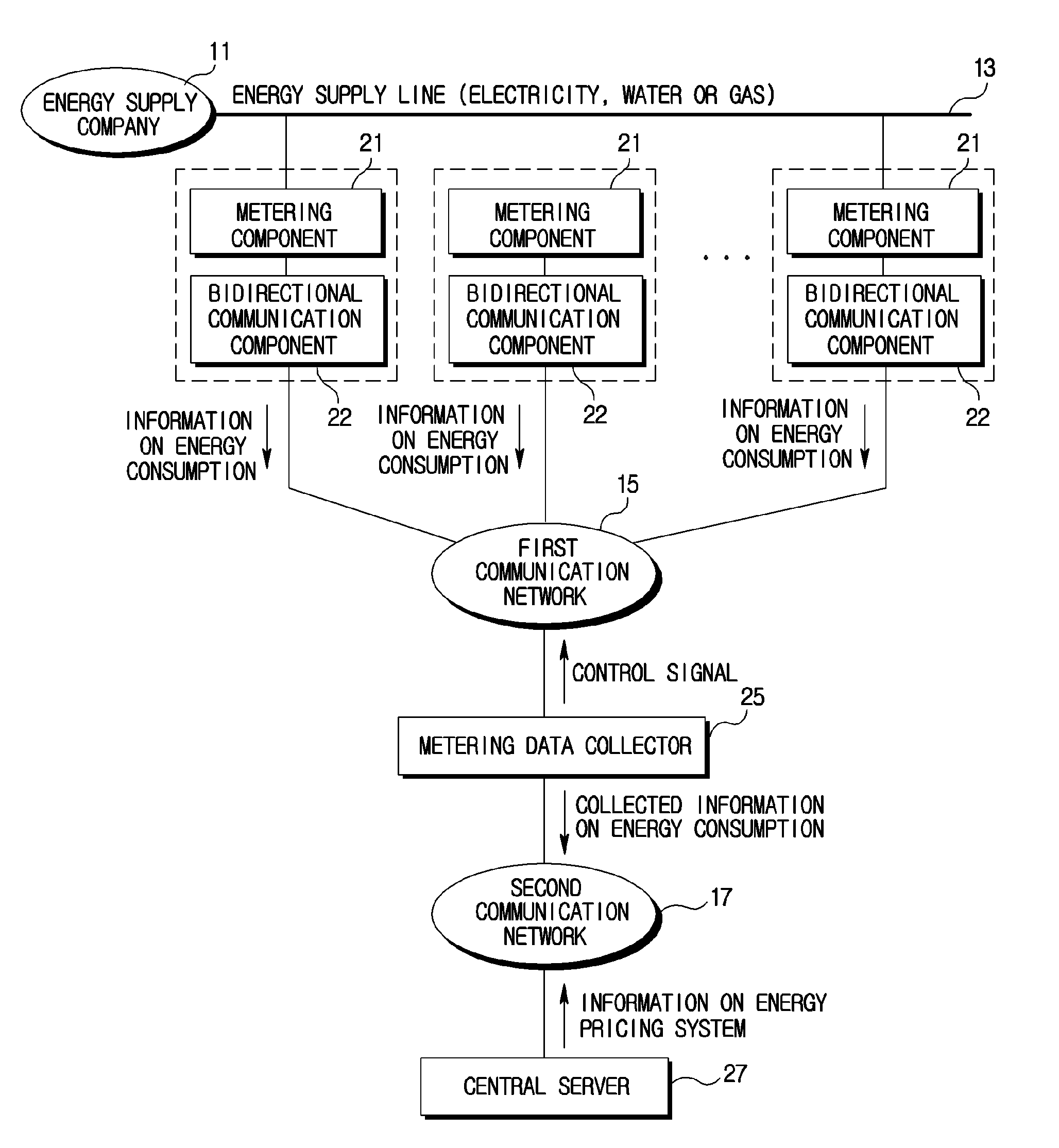 Energy metering system, apparatus and method