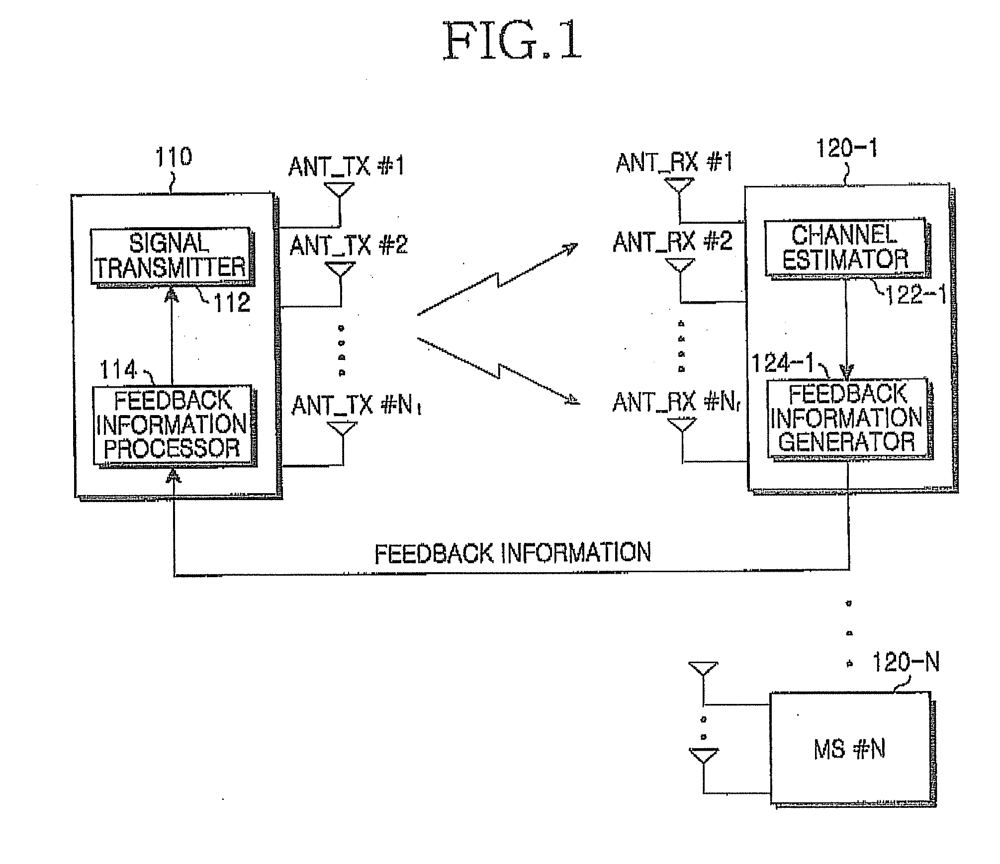 Apparatus and method for transmitting/receiving data in a closed-loop multi-antenna system