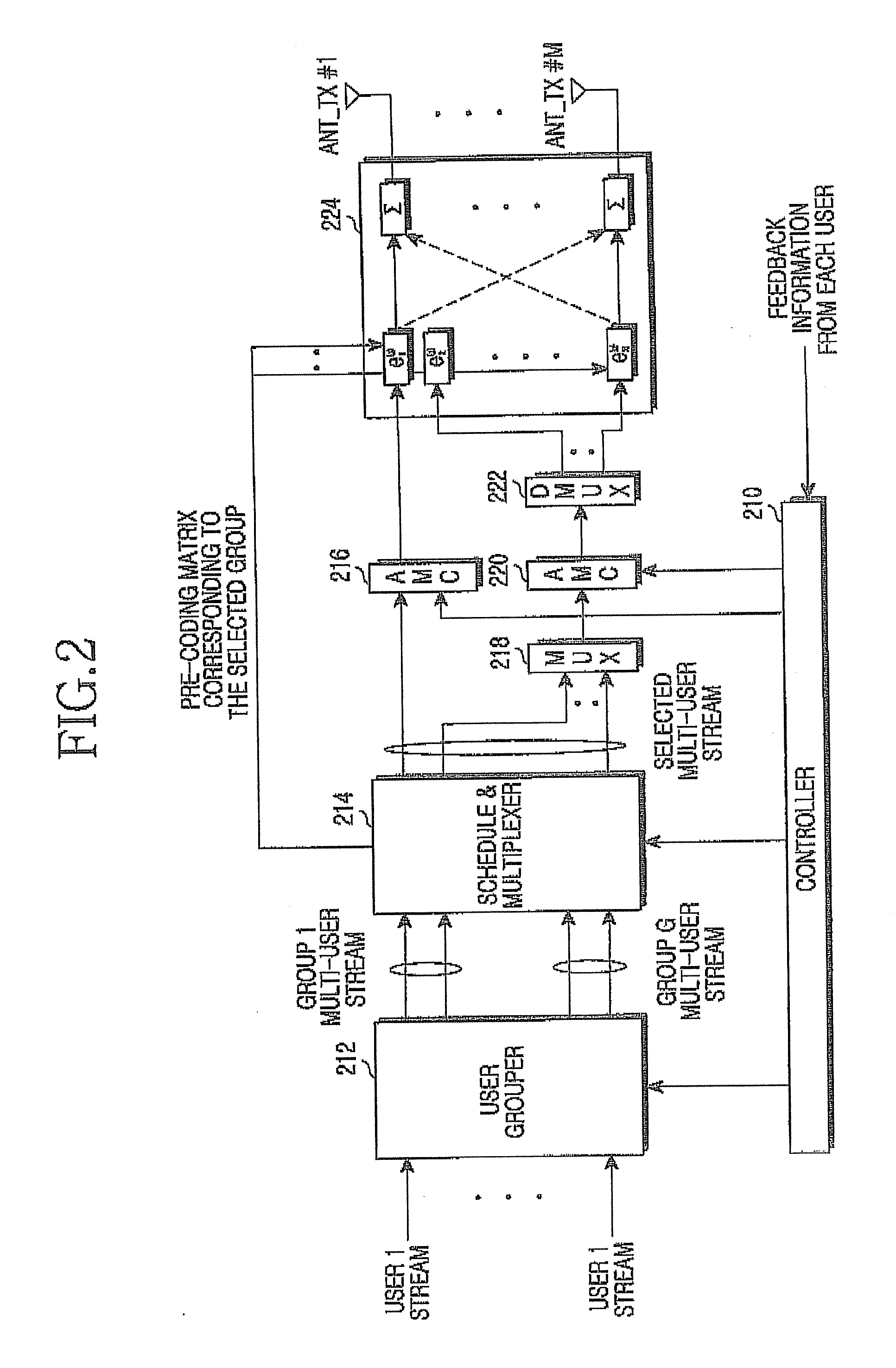 Apparatus and method for transmitting/receiving data in a closed-loop multi-antenna system