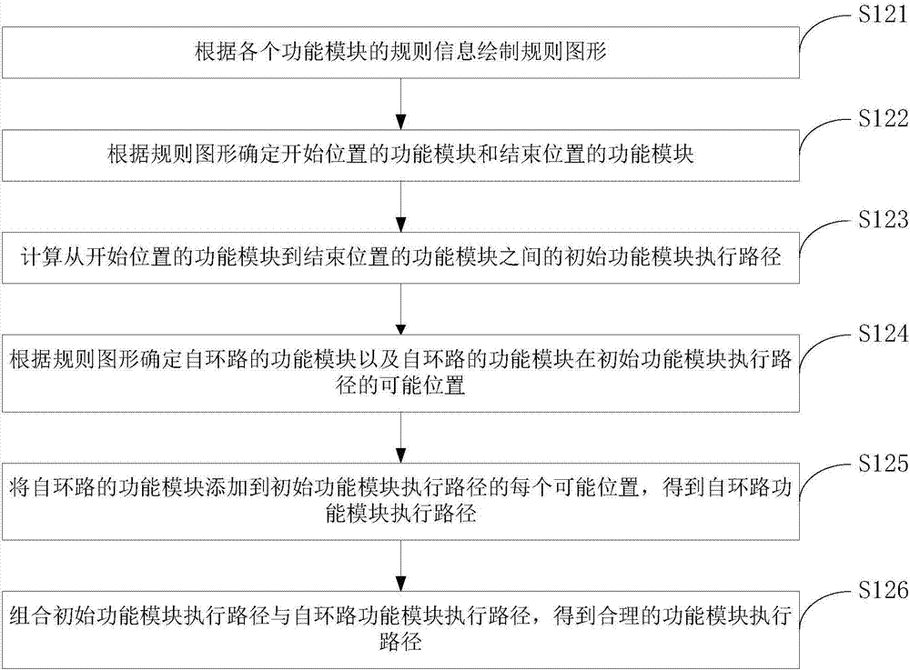 Application scene determination method and device